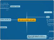 Alfabetizaci N Cultural Digital Mind Map